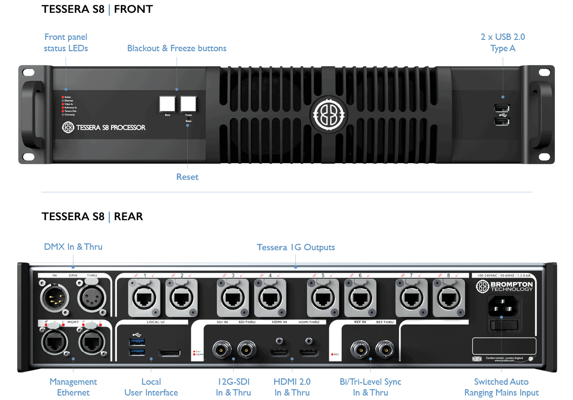 Tessera-S8_inputs-and-outputs